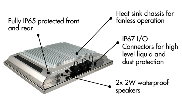 Fully IP65 Panel PC